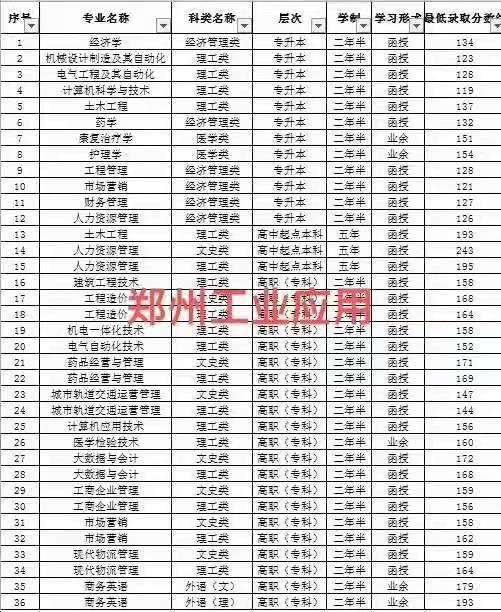 2021֣ݹҵӦüѧԺ˸߿