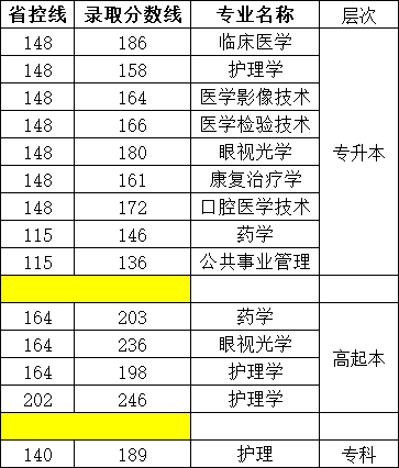 2021ҽѧԺȫѧԺ˸߿