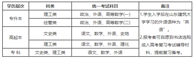 济南大学函授考试科目