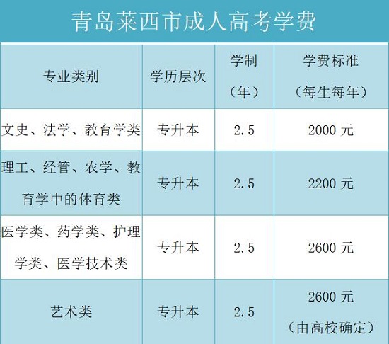 青岛莱西市成人高考学费标准一览表