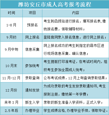 潍坊安丘市成人高考报考流程