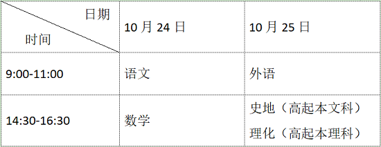 山东省成人高考高起本高起专成人高考考试时间安排
