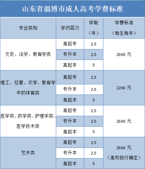 ɽʡͲг˸߿ѧѱ׼һ