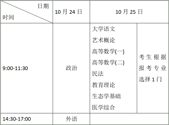 山东省成人高考专升本考试时间安排
