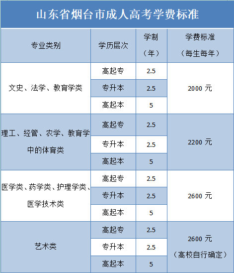 ɽʡ̨г˸߿ѧѱ׼һ