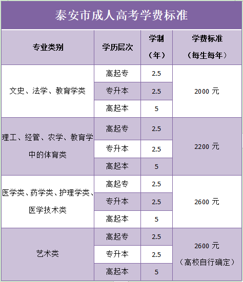 ɽʡ̩г˸߿ѧѱ׼һ