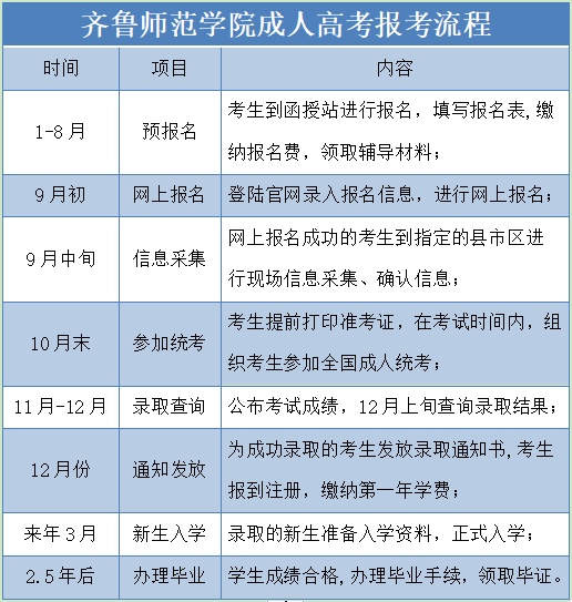 齐鲁师范学院成人高考报名流程