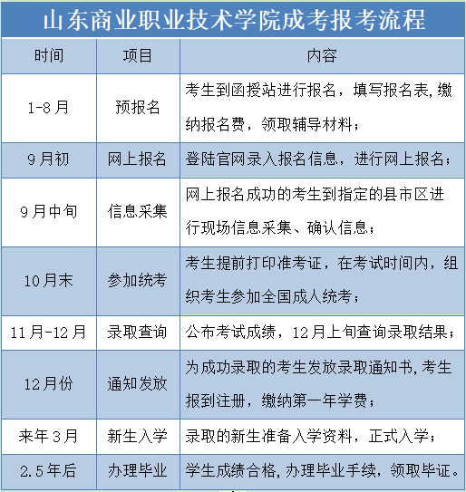 山东商业职业技术学院成人高考报名流程