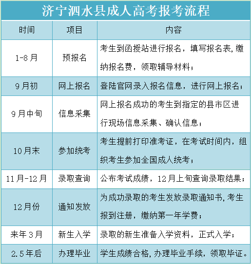 济宁泗水县成人高考报名流程