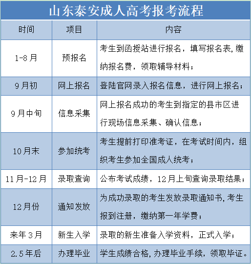 山东泰安成考报名时间