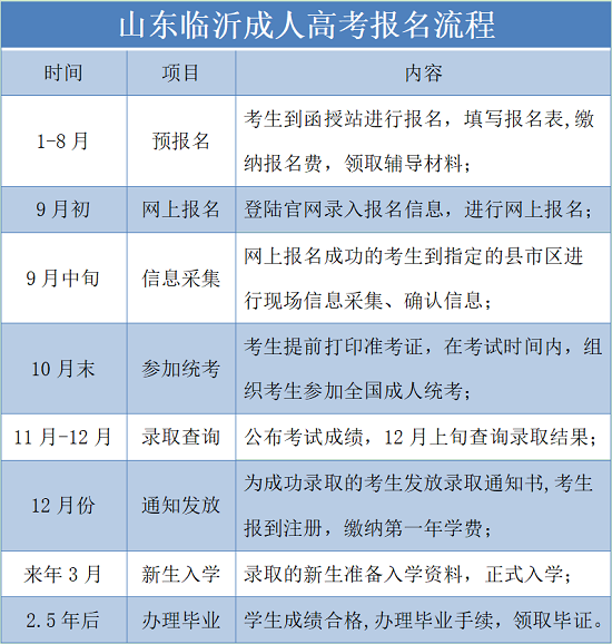 山东临沂成考报名入口官