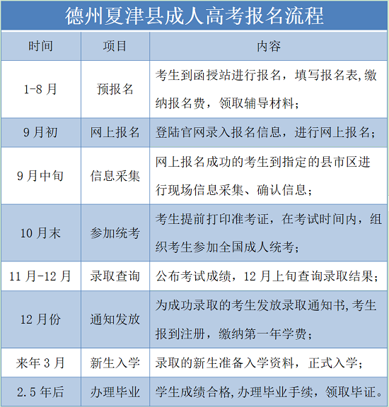 德州夏津县成人高考报名流程