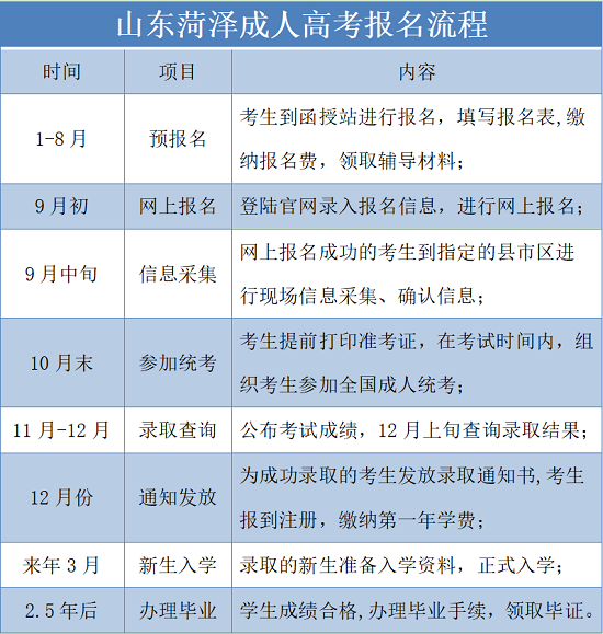 山东临沂成考报名入口官