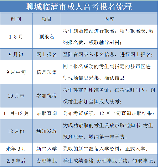 聊城临清市成人高考报名流程