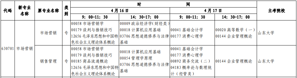 22年4月山东省自考专科《市场营销》考试时间安排和科目