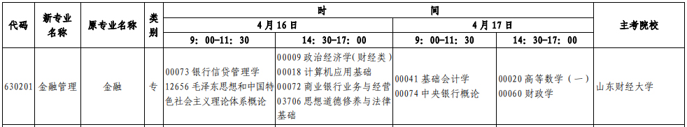 山东省22年4月自考专科《金融管理》考试科目和时间安排