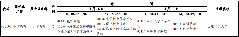 ɽ��ʡ22��4���Կ�ר�ơ�Сѧ��������Ŀ���źͿ���ʱ��