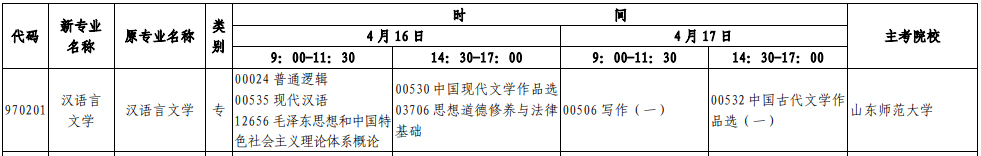 22年4月山东自考专科《汉语言文学》考试科目和时间安排