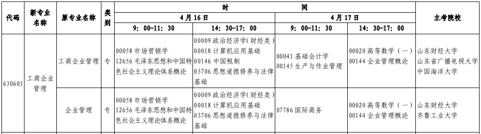 2022年4月山东自考专科《工商企业管理》考试时间和科目
