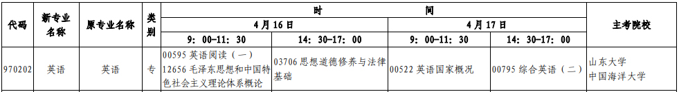 山东省22年4月自考专科《英语》专业考试时间和科目安排