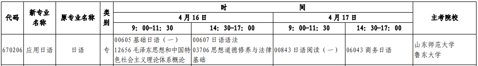 2022年4月山东自考专科《应用日语》专业考试时间和科目
