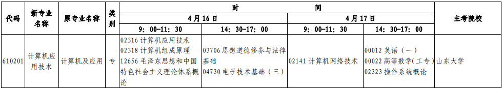22年4月山东自考专科《计算机应用技术》开考时间和科目