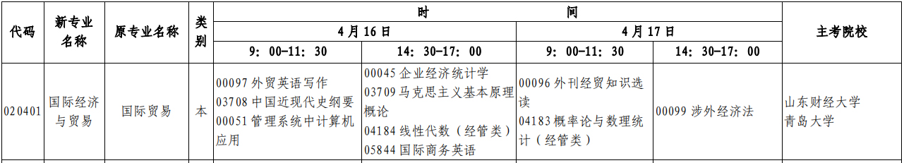 山东自考本科22年4月《国际经济与贸易》开考计划(时间、科目)