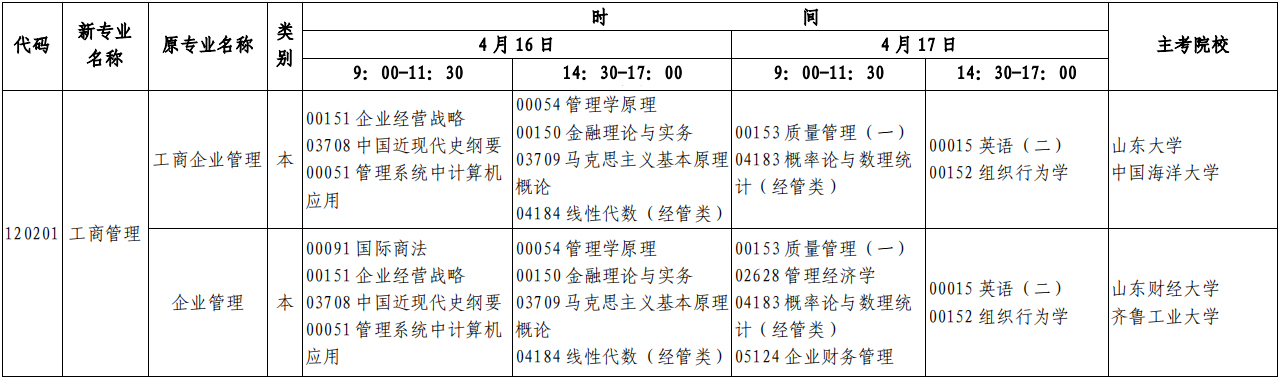 2022年4月山东自考本科《工商管理》专业开考计划(时间、科目)