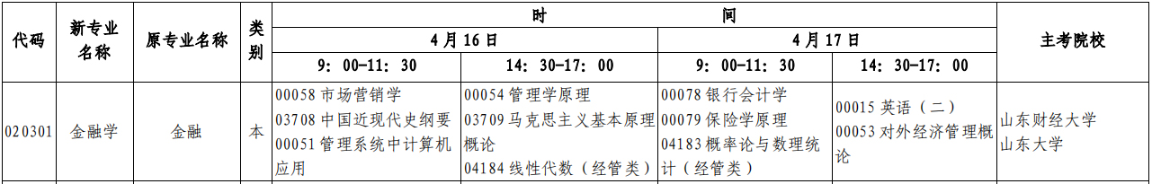 2022年4月山东省自考本科《金融学》专业开考计划(时间、科目)