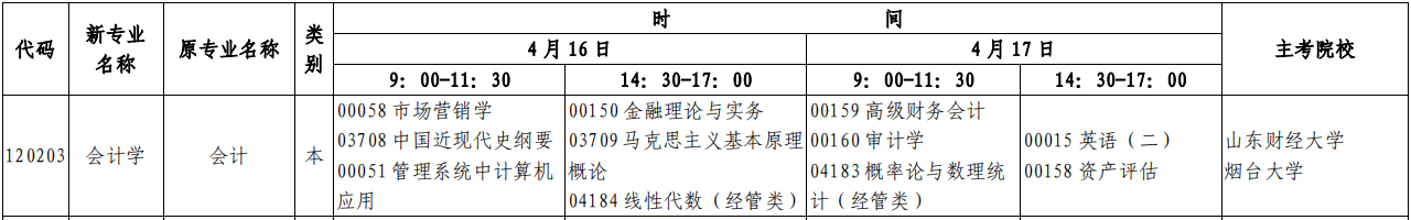 2022年4月山东省自考本科《会计学》专业开考计划(时间、科目)