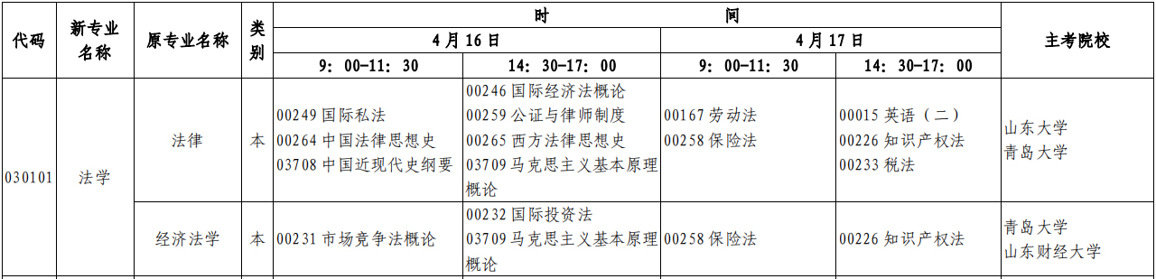 2022年山东自考本科4月《法学》专业开考计划(时间、科目)