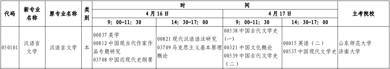 22年山东自考本科4月《汉语言文学》专业开考计划(时间、科目)
