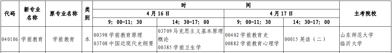 山东自考本科22年4月《学前教育》专业开考计划(时间、科目)
