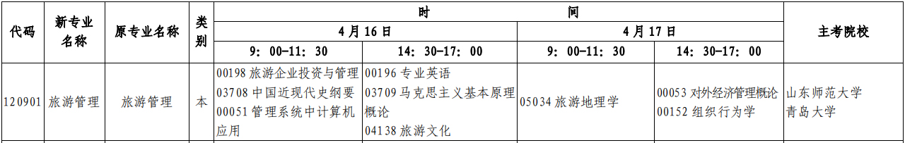 ɽ���Կ�����22��4�¡����ι�����רҵ�����ƻ���ʱ�䡢��Ŀ��