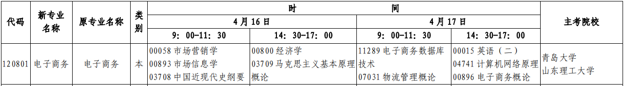 山东自考本科22年4月《电子商务》专业开考计划(时间、科目)