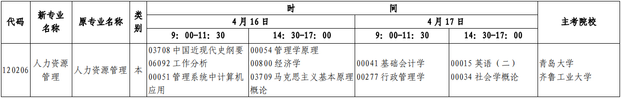 山东自考本科22年4月《人力资源管理》开考计划(时间、科目)