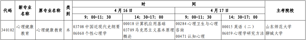 山东自考本科22年4月《心理健康教育》开考计划(时间、科目)