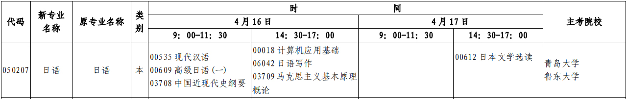 ɽ���Կ�����2022��4�¡����רҵ�����ƻ���ʱ�䡢��Ŀ��