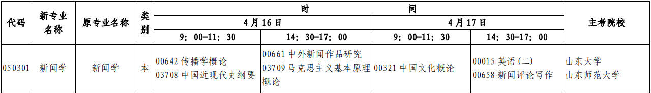 2022年4月山东自考本科《新闻学》专业开考计划(时间、科目)