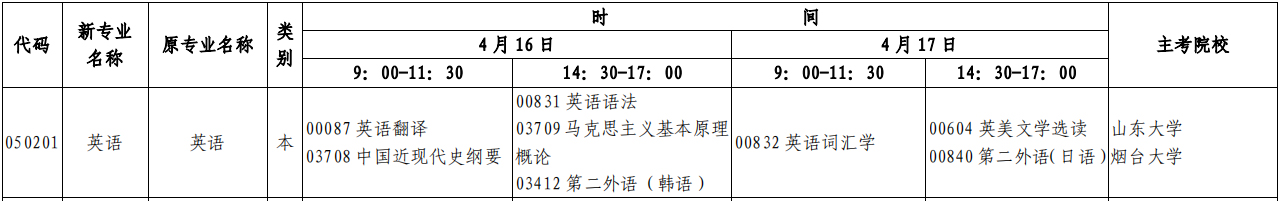2022年山东自考本科4月《英语》专业开考计划(时间、科目)