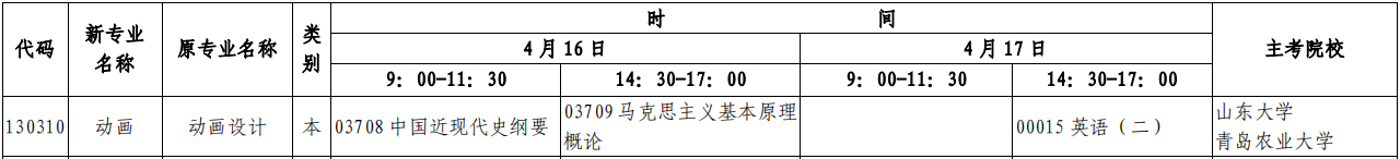 2022��4��ɽ���Կ����ơ�������רҵ�����ƻ���ʱ�䡢��Ŀ��