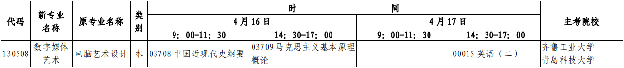 22年山东自考本科4月《数字媒体艺术》开考计划(时间、科目)