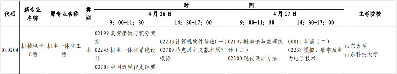 山东自考本科22年4月《机械电子工程》开考计划(时间、科目)