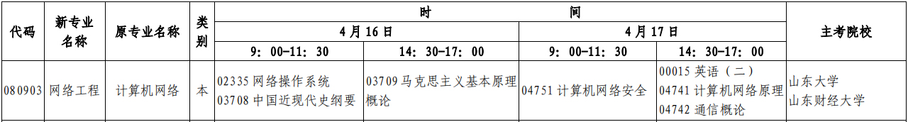 2022年山东自考本科4月《网络工程》专业开考计划(时间、科目)