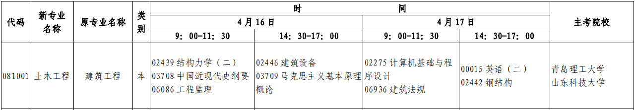 山东自考本科2022年4月《土木工程》专业开考计划(时间、科目)