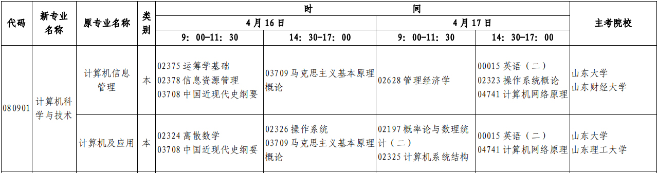 山东自考本科22年4月《计算机科学与技术》开考计划(时间、科目)