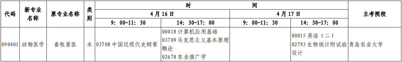 2022年山东自考本科4月《动物医学》专业开考计划(时间、科目)