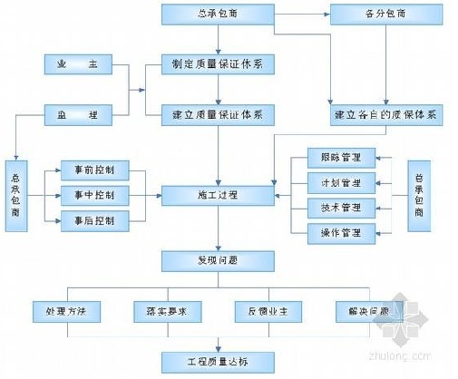 东明县自学考试怎么报名(报名时间、入口)