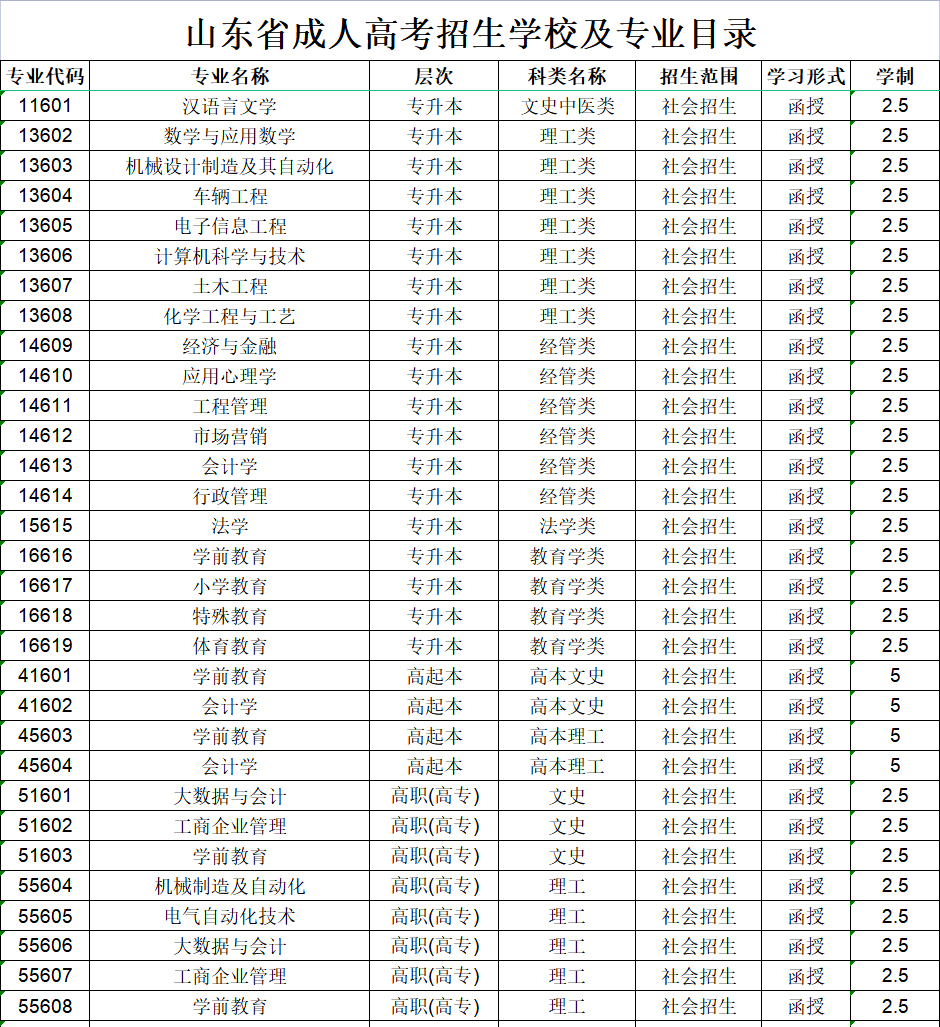 潍坊学院成人高考招生专业设置