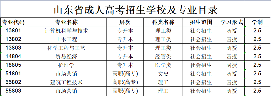 齐鲁理工学院成人高考招生专业设置